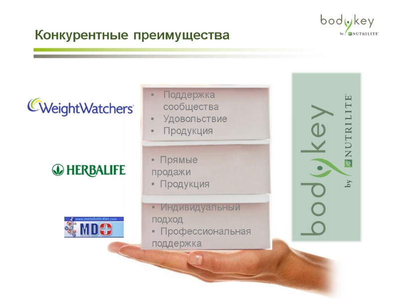 Конкурентные преимущества